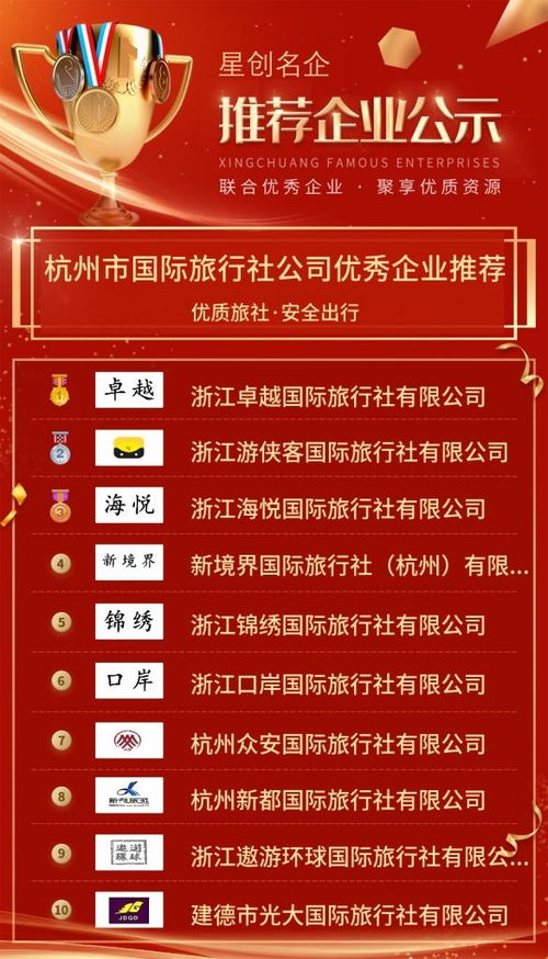 杭州市國際旅行社公司優秀企業推薦公示